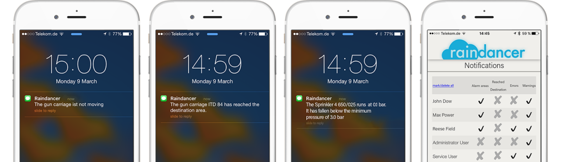 Raindancer app med SMS-notifikationer och larmvy